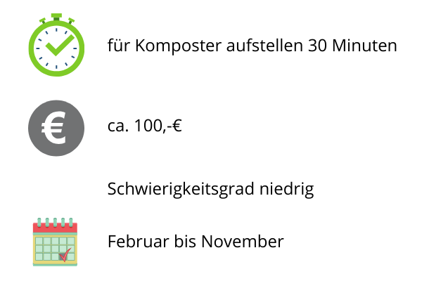Kompostierung